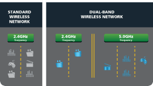 dual-band traffic diagram_new_v2