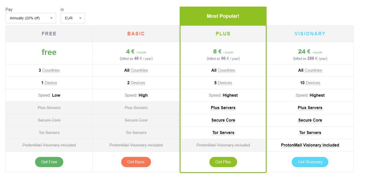 free ProtonVPN Free 3.1.0 for iphone download